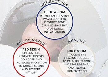 Everything you need to know about LED